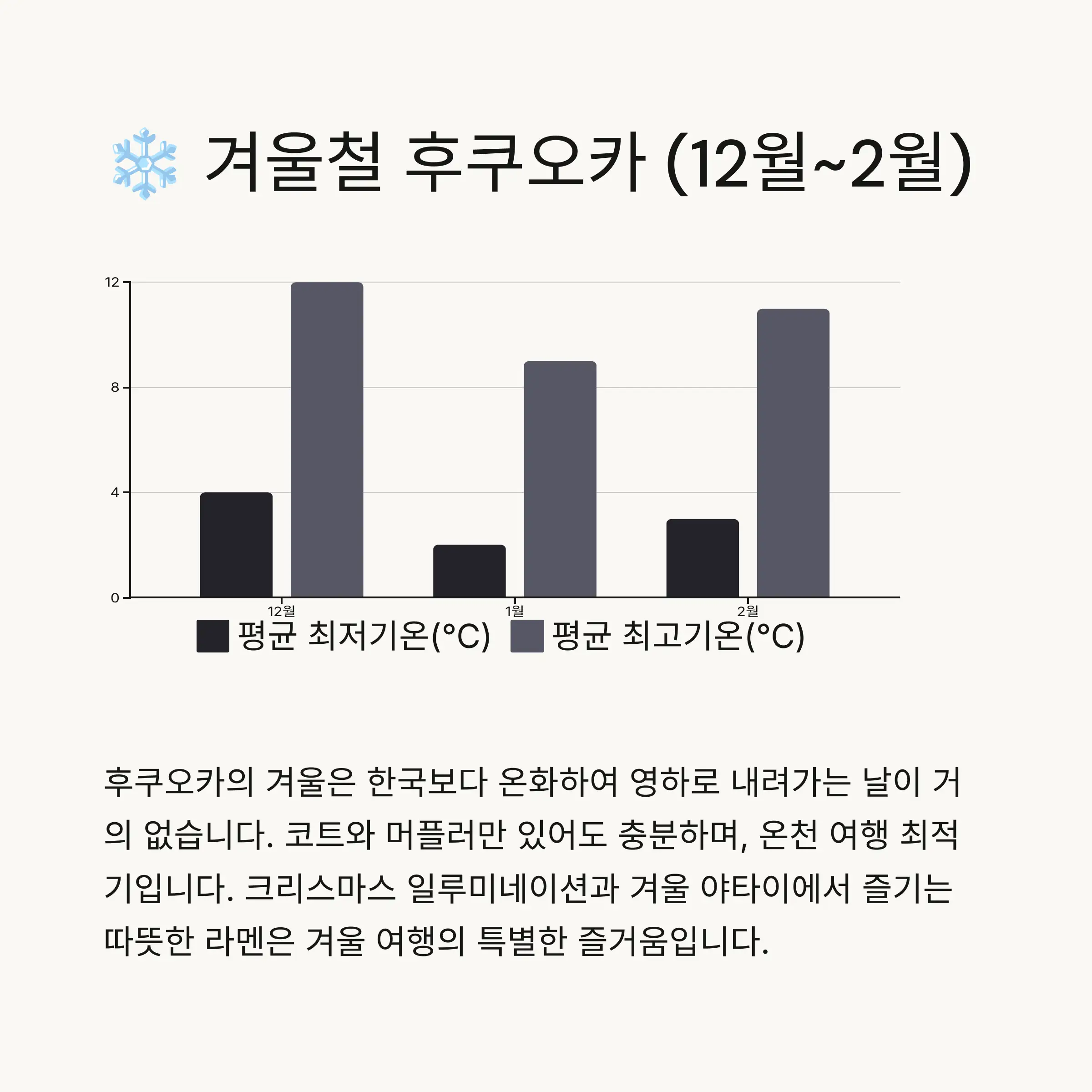 ❄️ 겨울 (12월~2월) - 온천의 계절