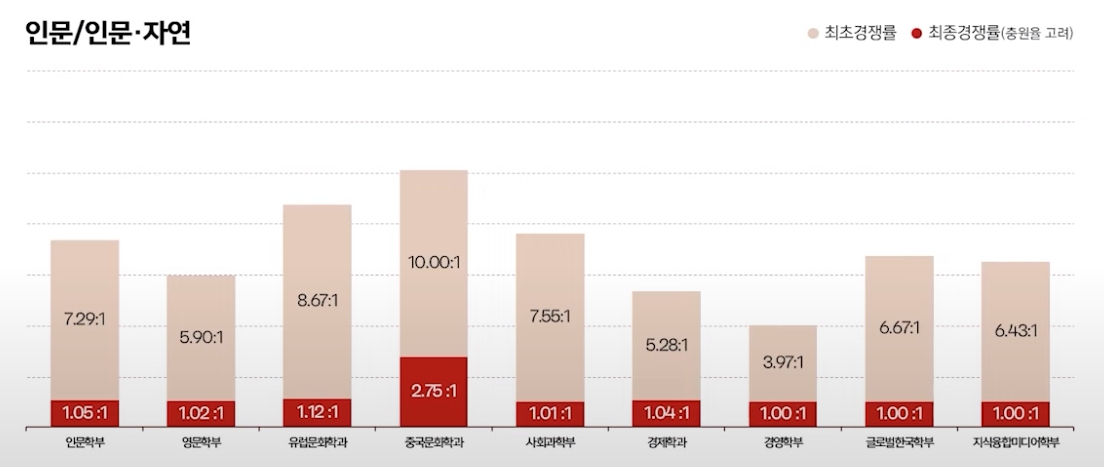 서강대 수시/논술/정시등급컷 [2024학년도 결과]