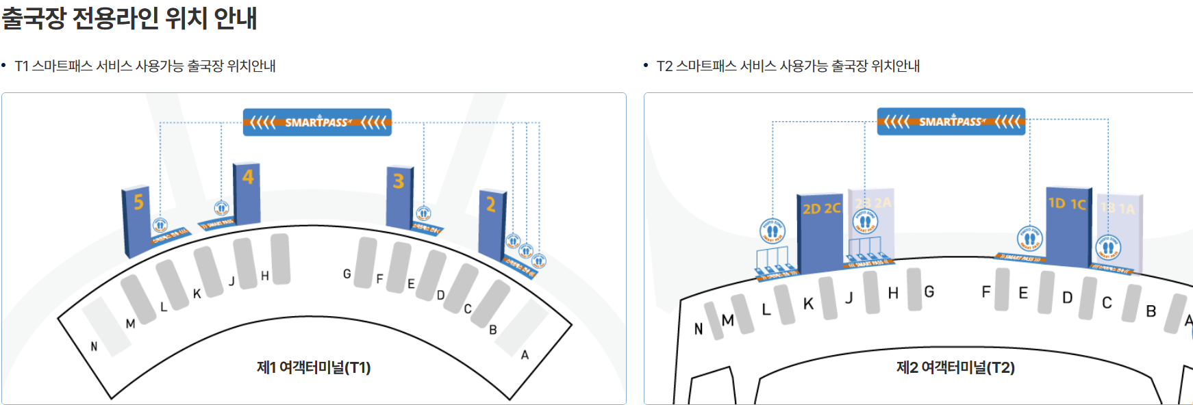 스마트패스 사용법 출국장 전용라인