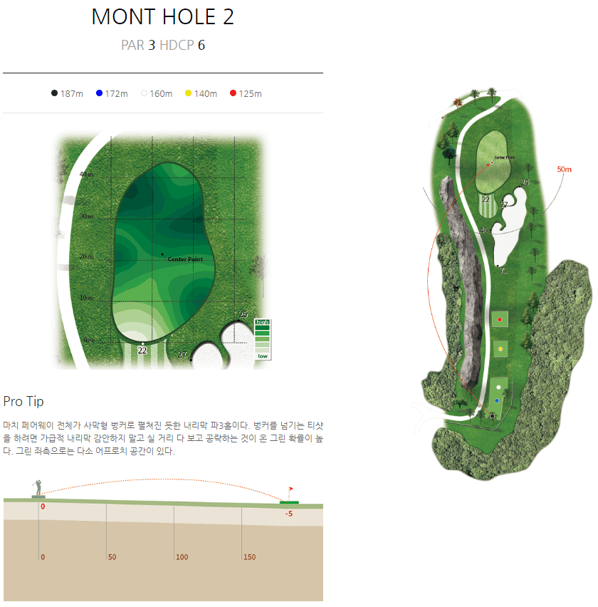 이글몬트 컨트리클럽 몬트코스 2