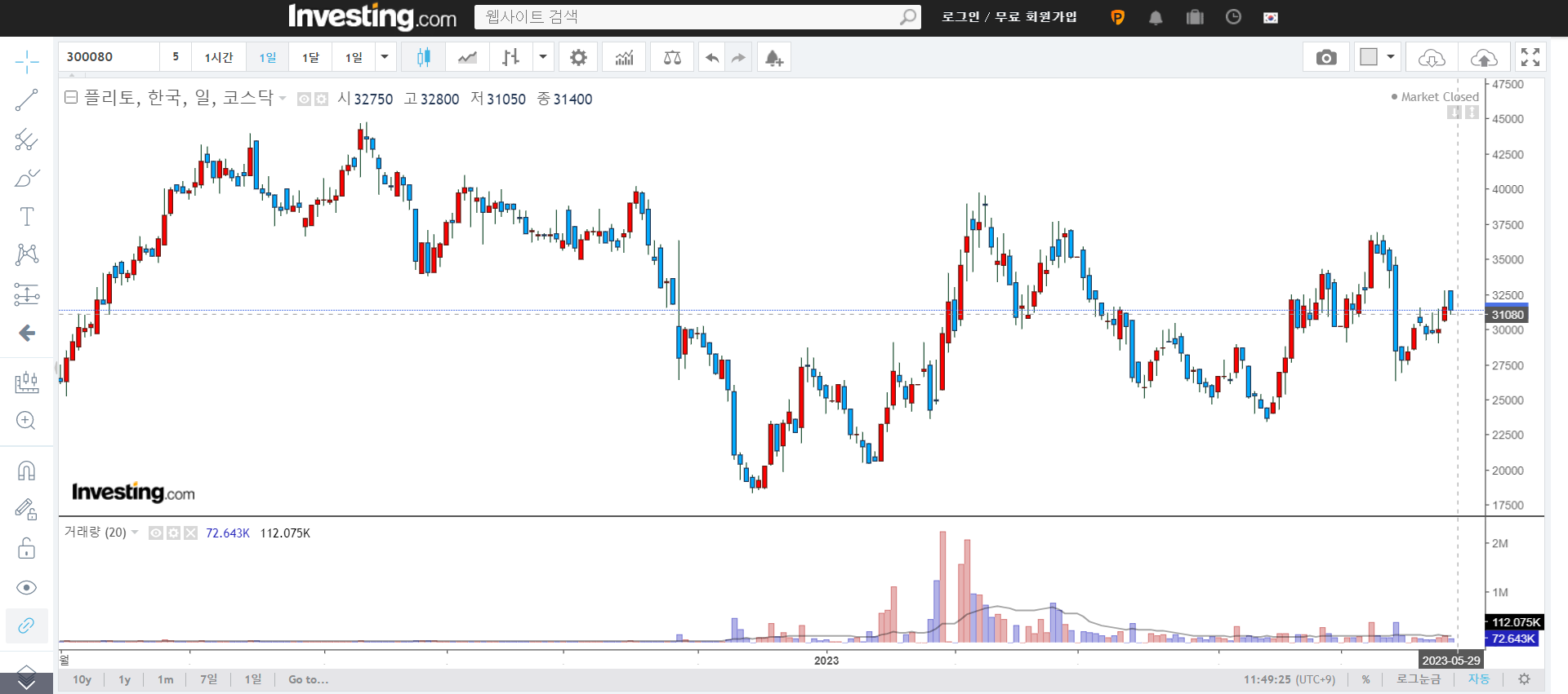 플리토-일봉-차트