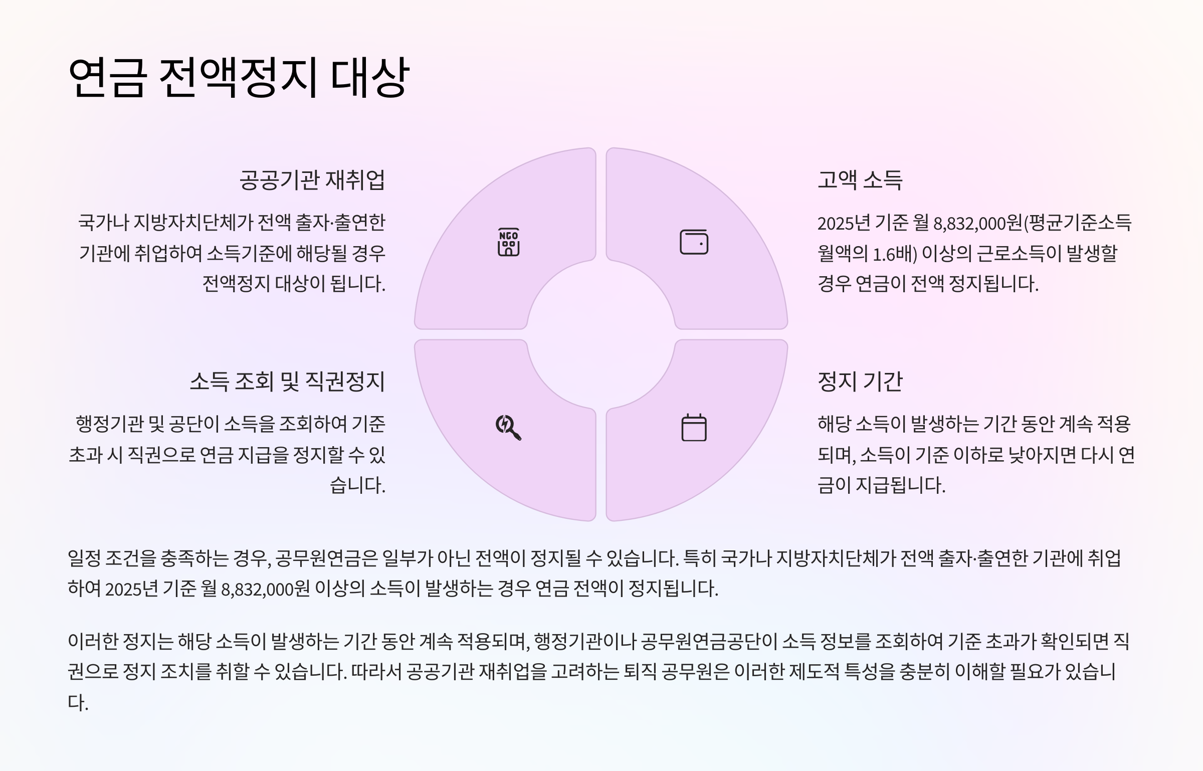 연금 받으며 일하면 얼마나 깎이나요? 공무원 재취업 소득 정산기