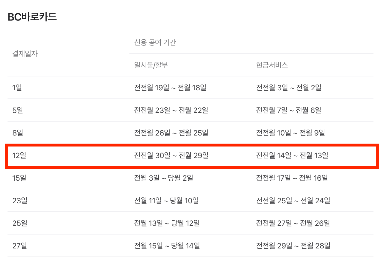 신용카드 결제일 변경