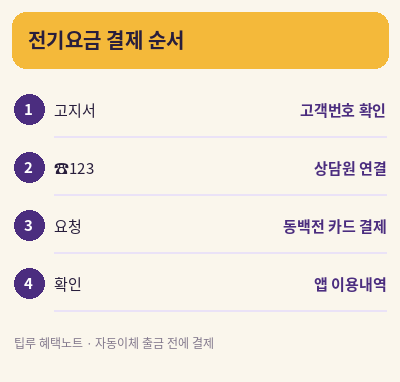 소상공인 에너지 바우처 전기요금 결제 순서