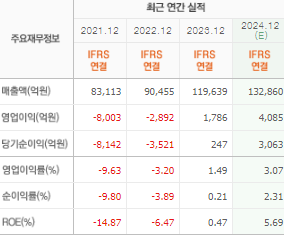 HD현대중공업 주가전망 목표주가 배당금