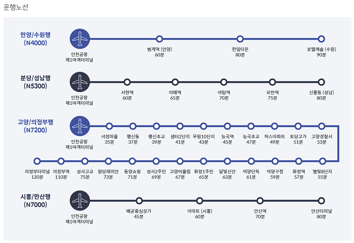 인천공항 버스시간표