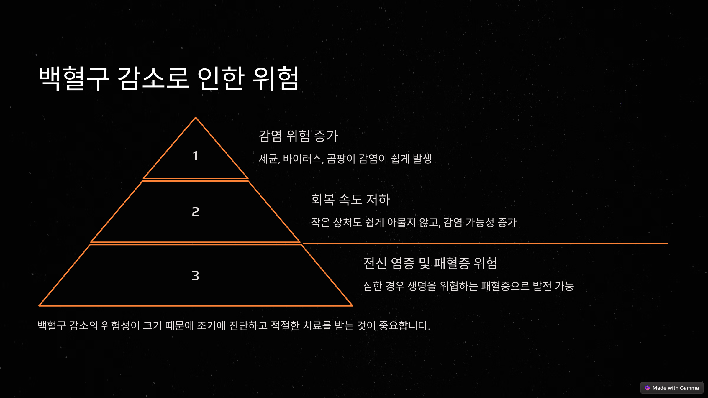 백혈구 수치가 낮으면 나타나는 증상과 대처법