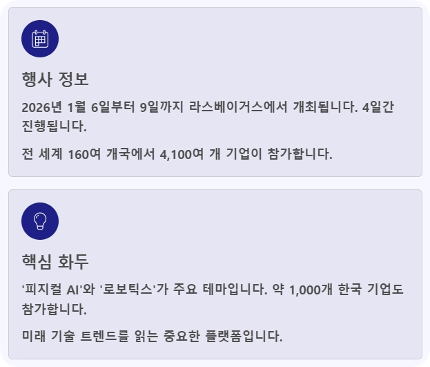 CES 2026 참가업체 혁신상