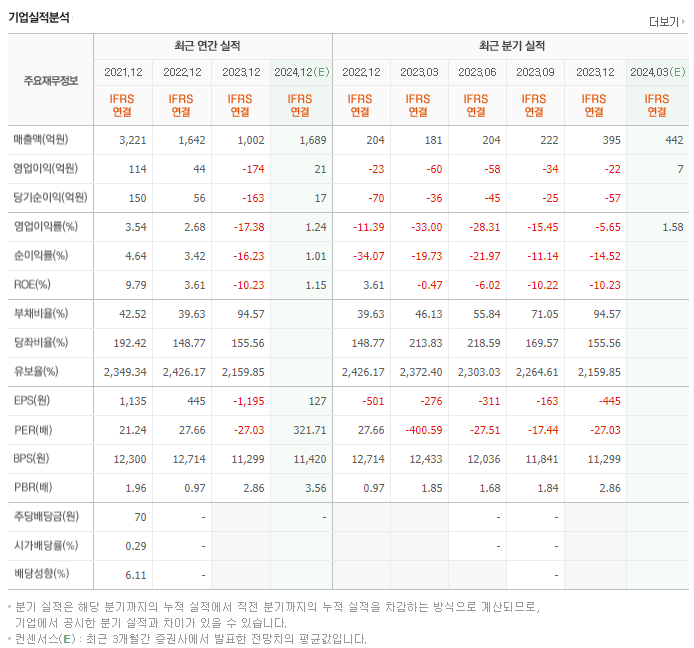 에이디테크놀로지_실적