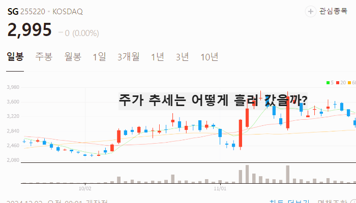 우크라이나 재건 관련주 대장주 주식 TOP10