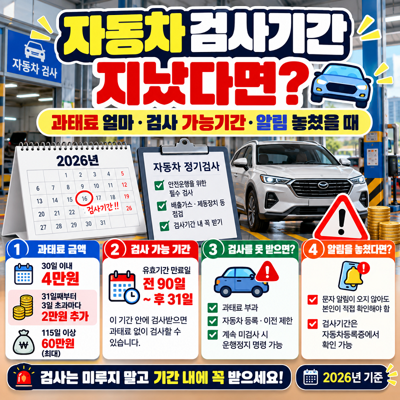 자동차 검사기간 지났을 때 과태료와 검사 가능기간