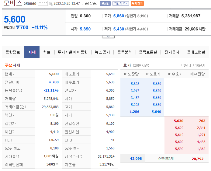 초전도체 관련주