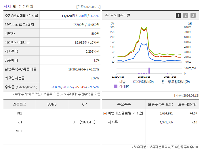 세방_기업개요