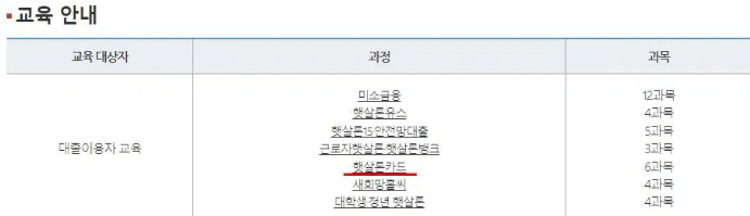 저신용자 신용카드