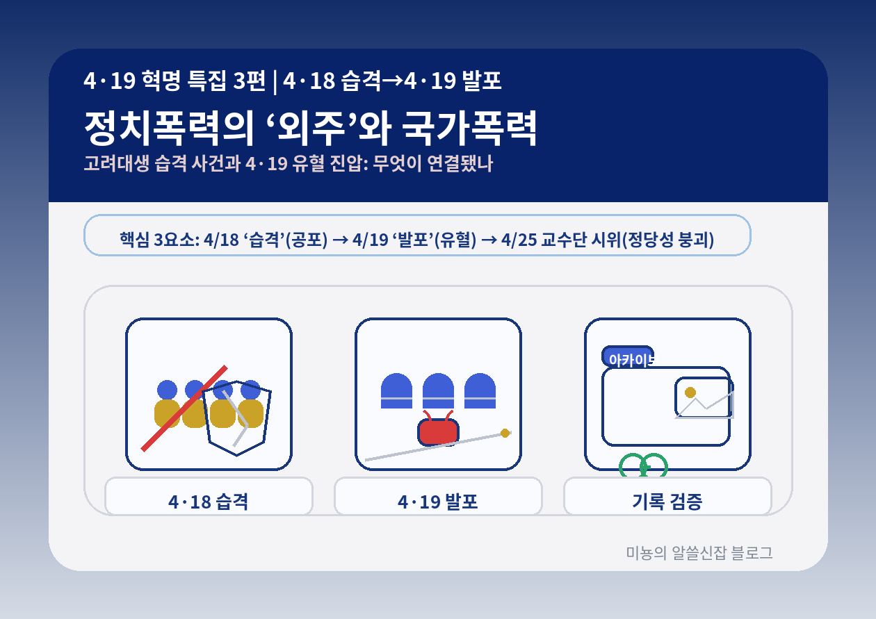 4·18 습격 → 4·19 발포: 정치폭력의 '외주'와 국가폭력은 어떻게 연결됐나