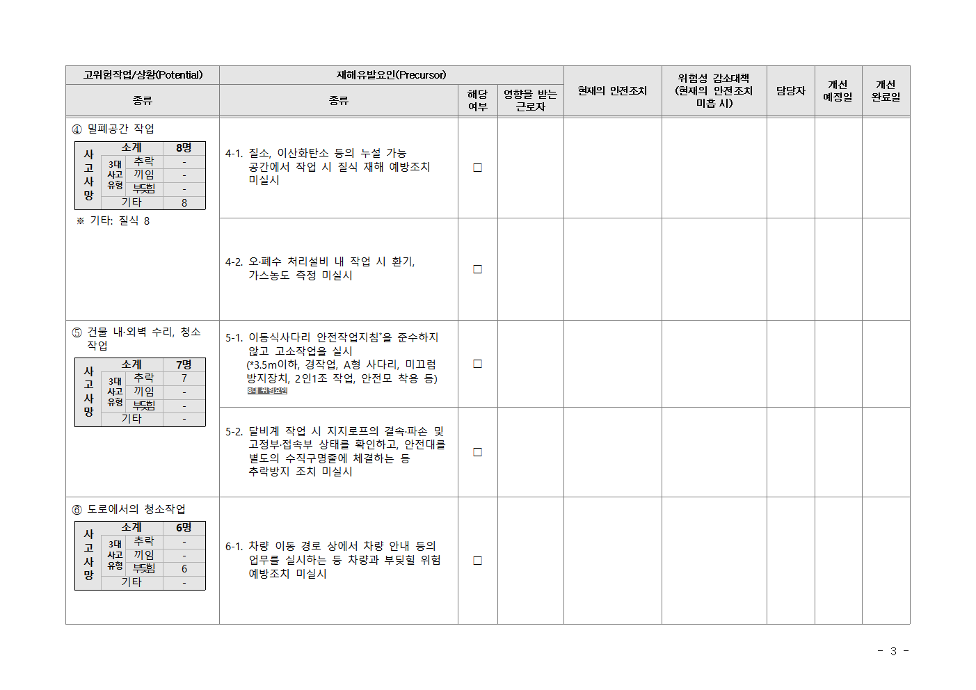 Kosha-SIF 고위험요인 체크리스트(위생및유사서비스업)