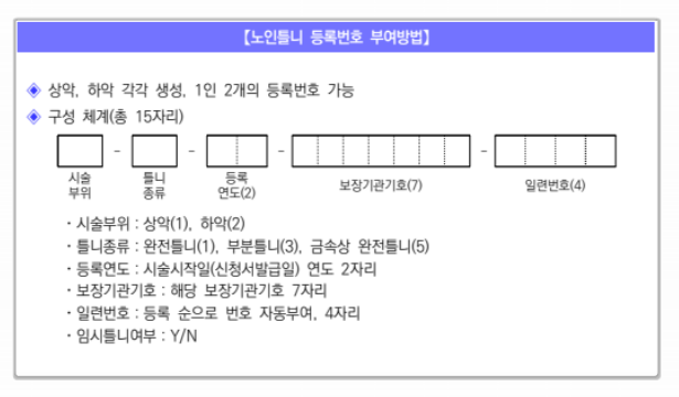 의료급여 틀니지원사업