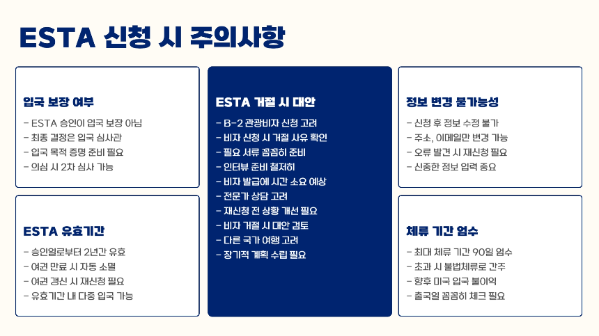 ESTA 신청방법 완전 정복! 승인 꿀팁부터 주의사항까지 [2025 최신]