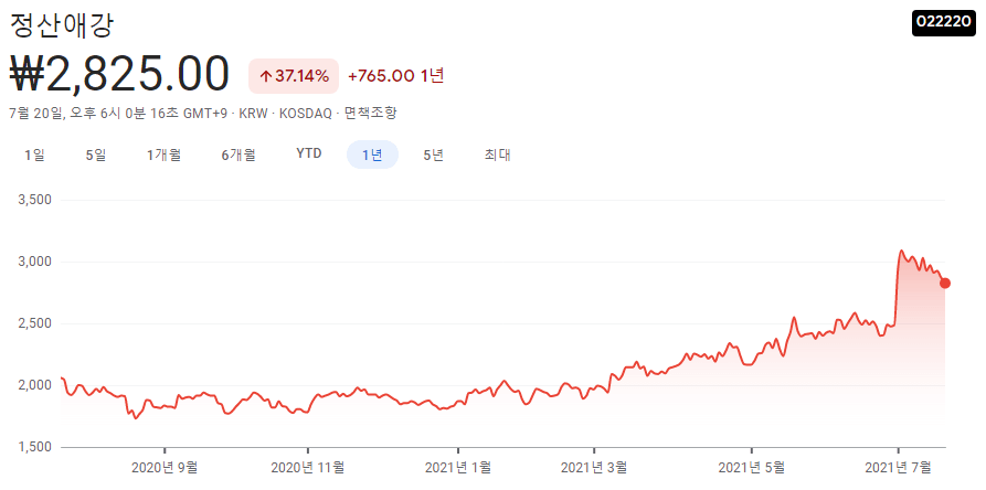 정산애강