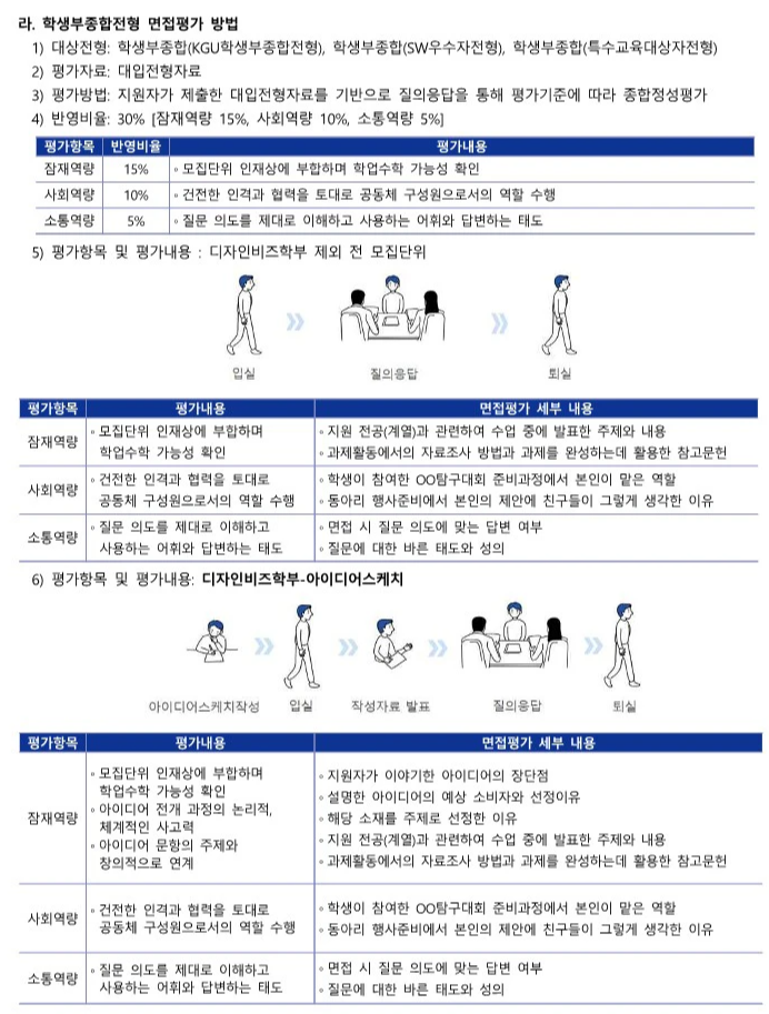 경기대 면접 평가방법