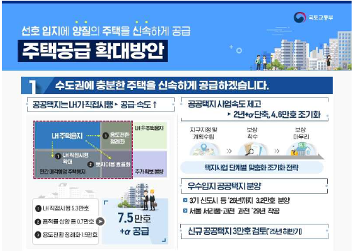 주택공급