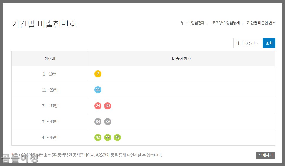 1190회차 예측 필수 데이터 로또369와 함께 보는 추천수 제외수1