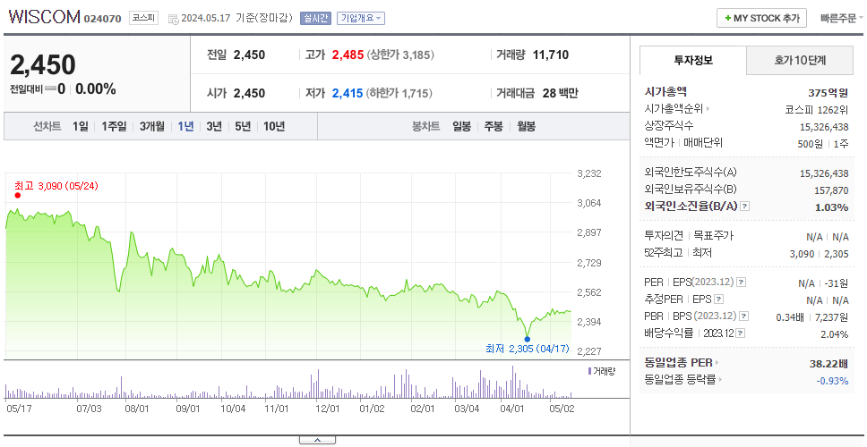 WISCOM_주가