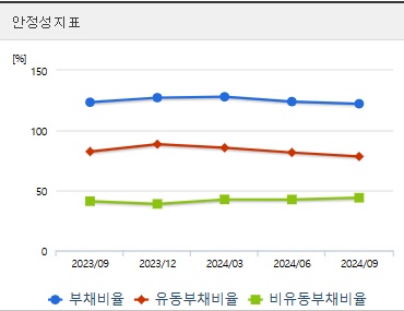 두산에너빌리티 주가 전망 안정성 (1219)