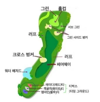 골프 기본 규칙 및 용어_9