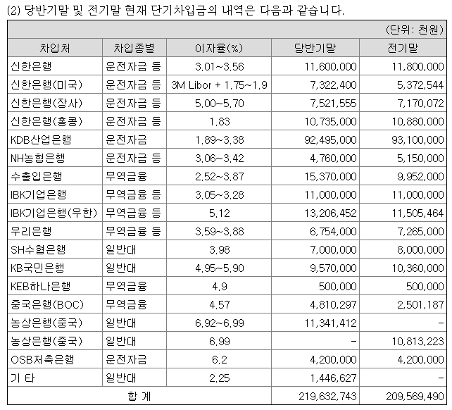이수페타시스단기차입금내역