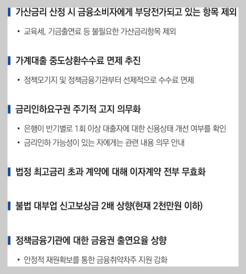 가계대출 이자에 법적비용 등 불필요한 가산금리항목 제외