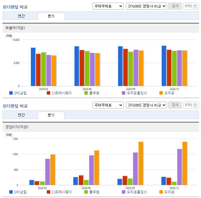 SPC삼립_업종분석