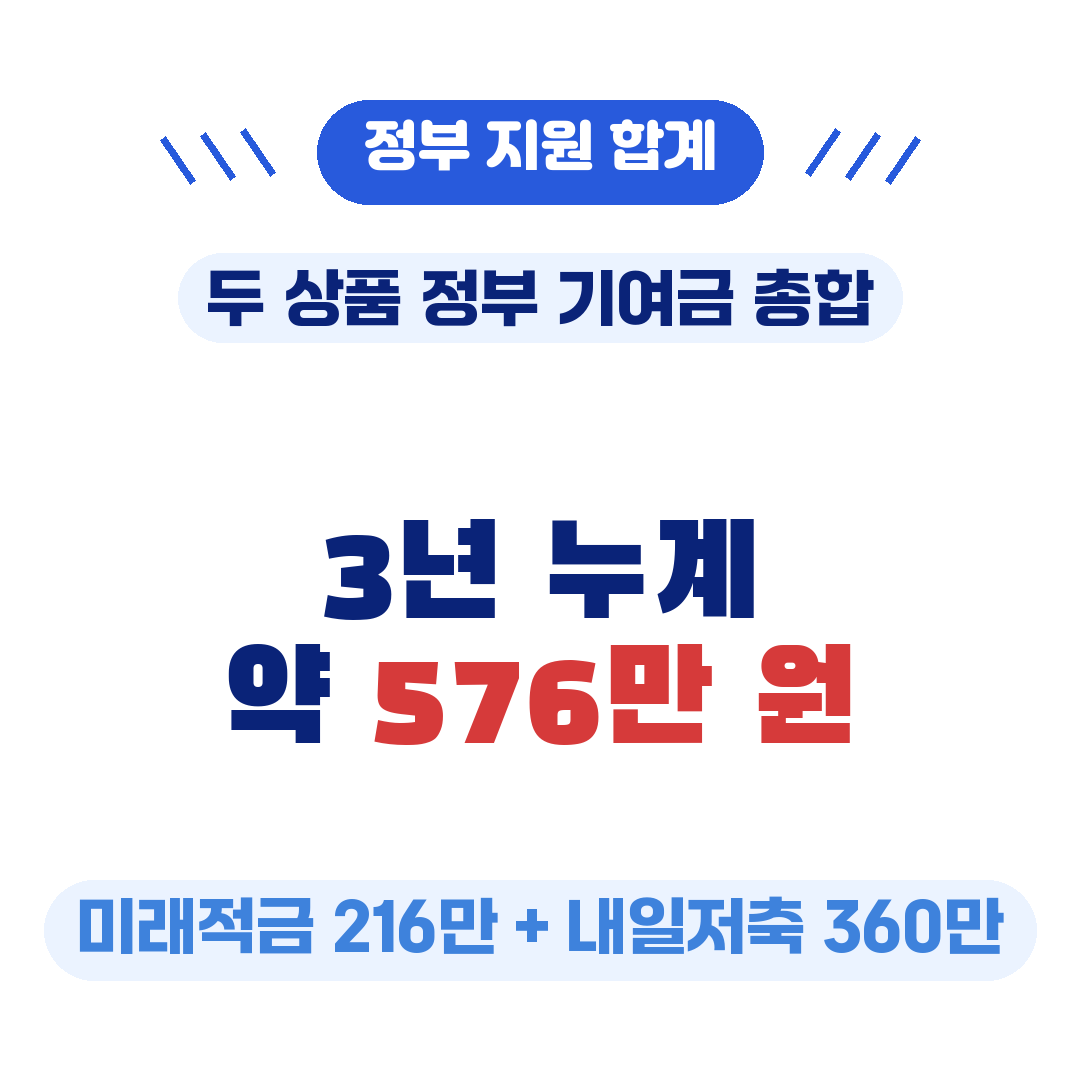 동시 가입 시 정부 지원 합계