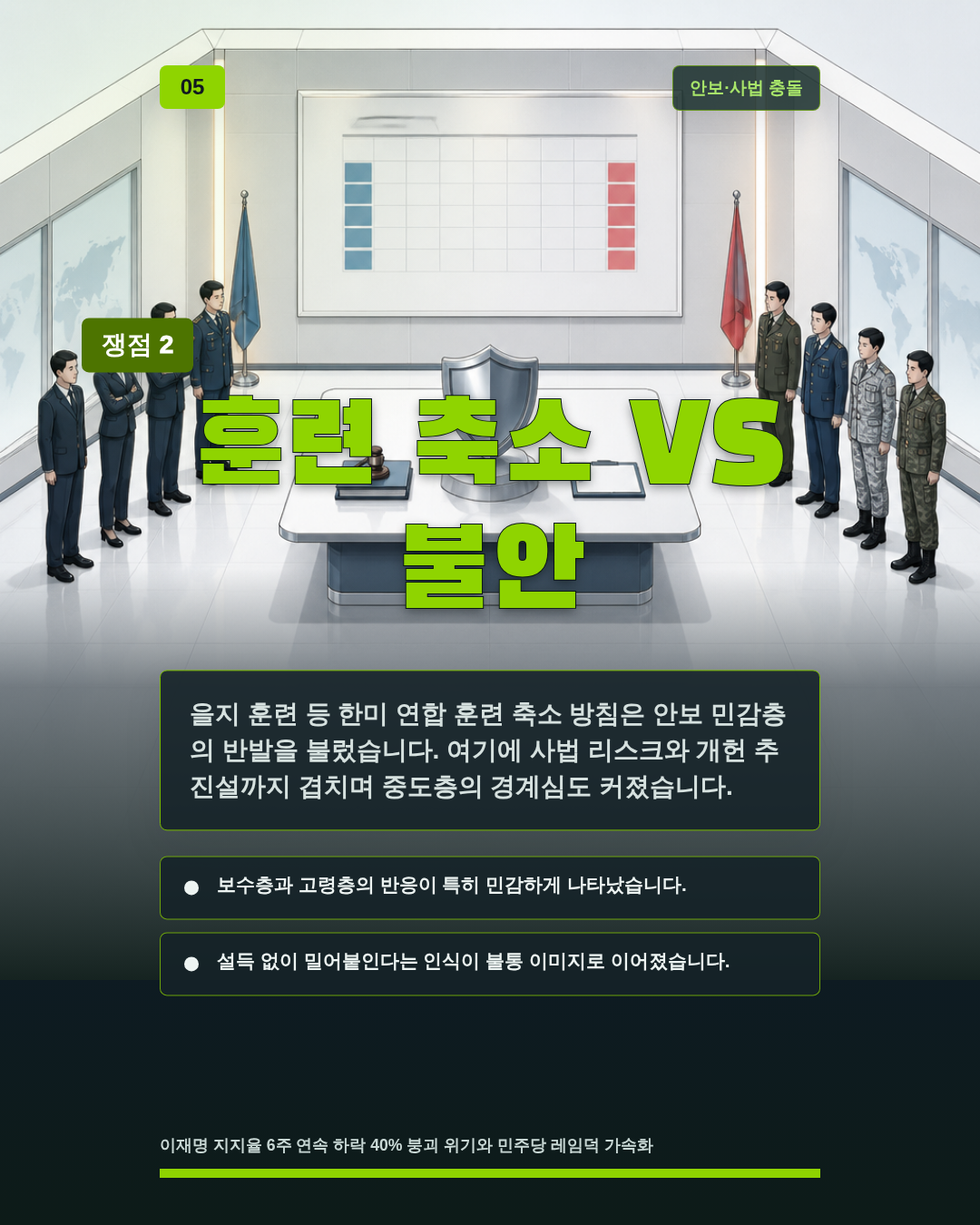 훈련 축소 VS 불안