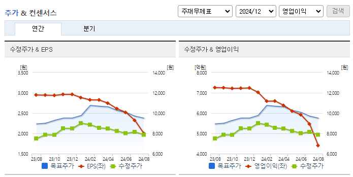 DGB금융지주_컨센서스