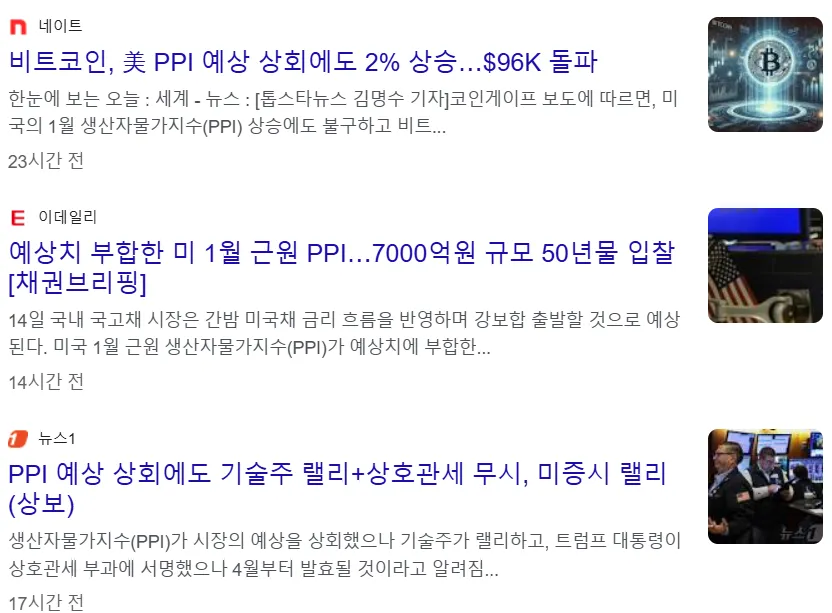 미국 1월 PPI 발표에도 가술주 등 미증시 랠리 뉴스 이미지