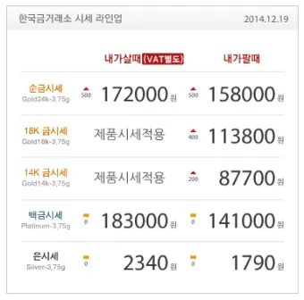 금 시세 전망 금값 상승 이유 정리_15