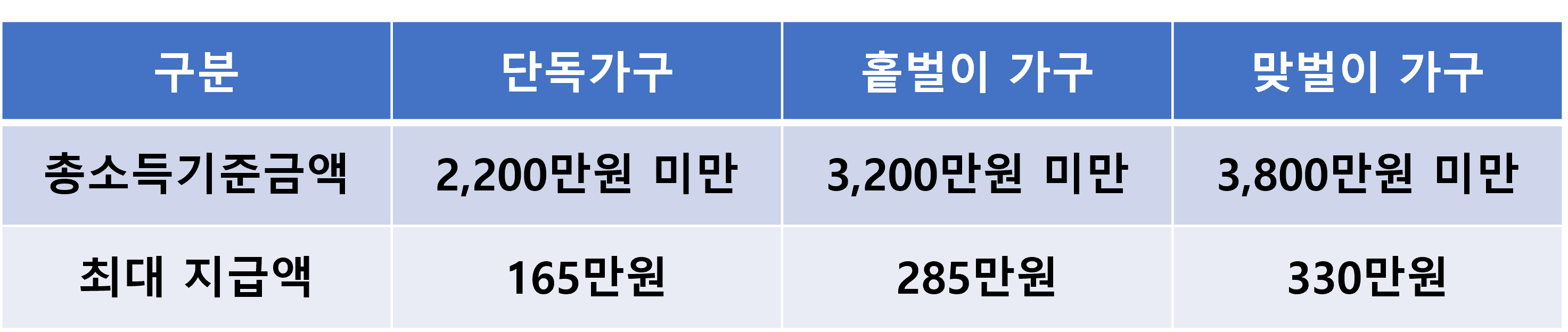 근로장려금 신청