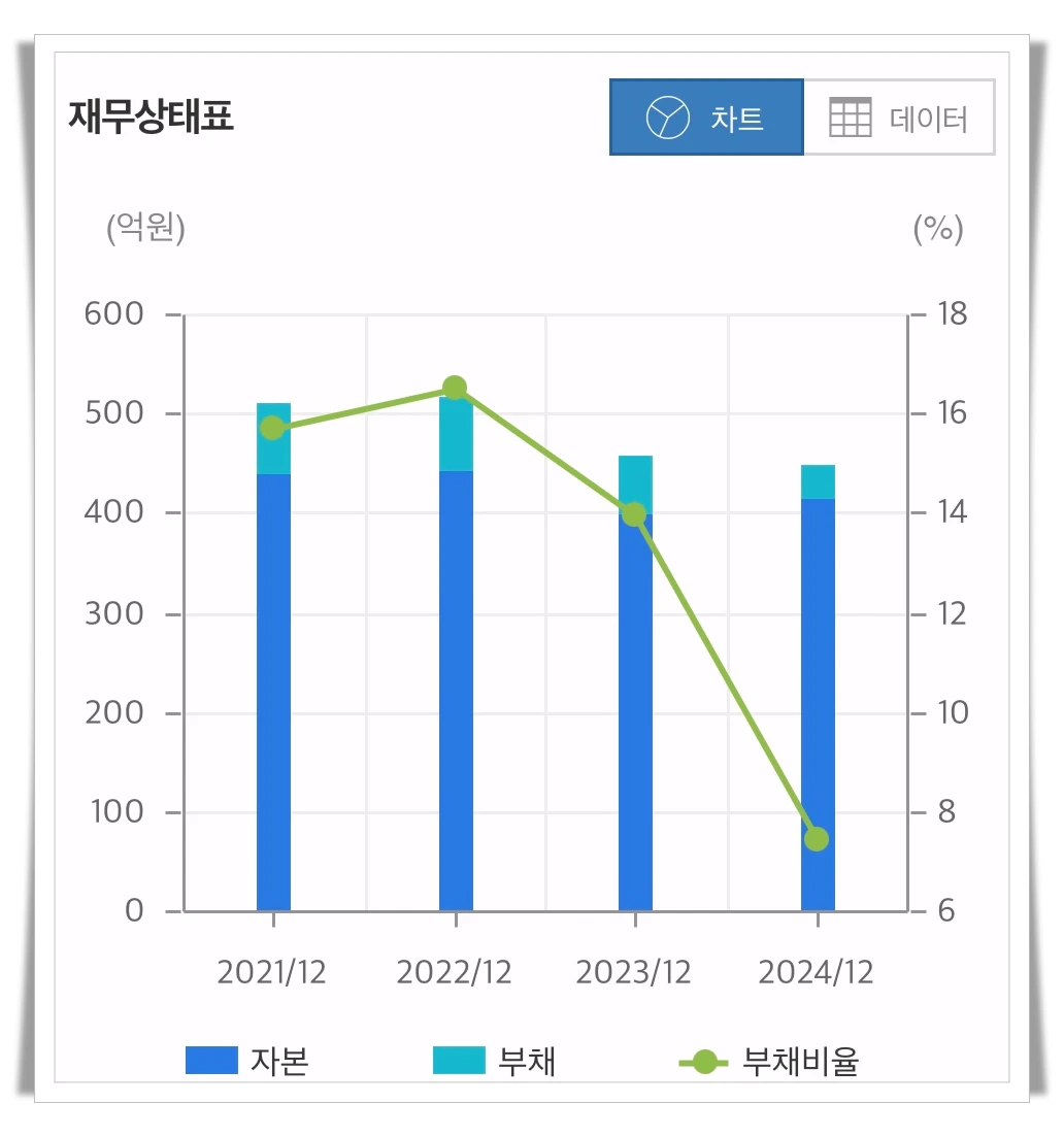 에너토크-재무상태-차트