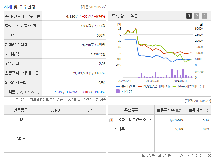 큐리언트_기업개요