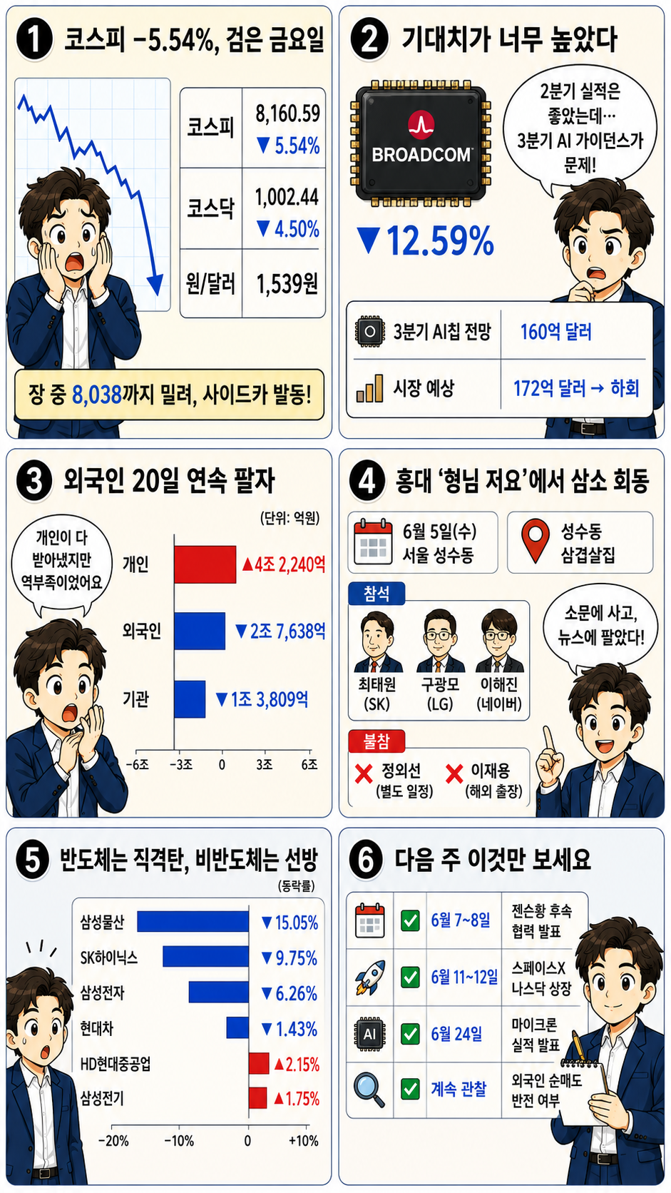 2026.06.05 국내증시