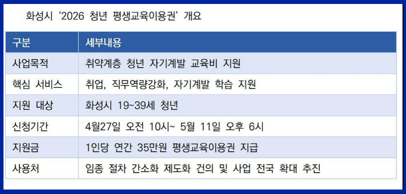 화성시 평생교육이용권 신청방법&middot;신청기간&middot;사용처