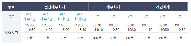 2024년 전산세무회계 자격시험 시험시간