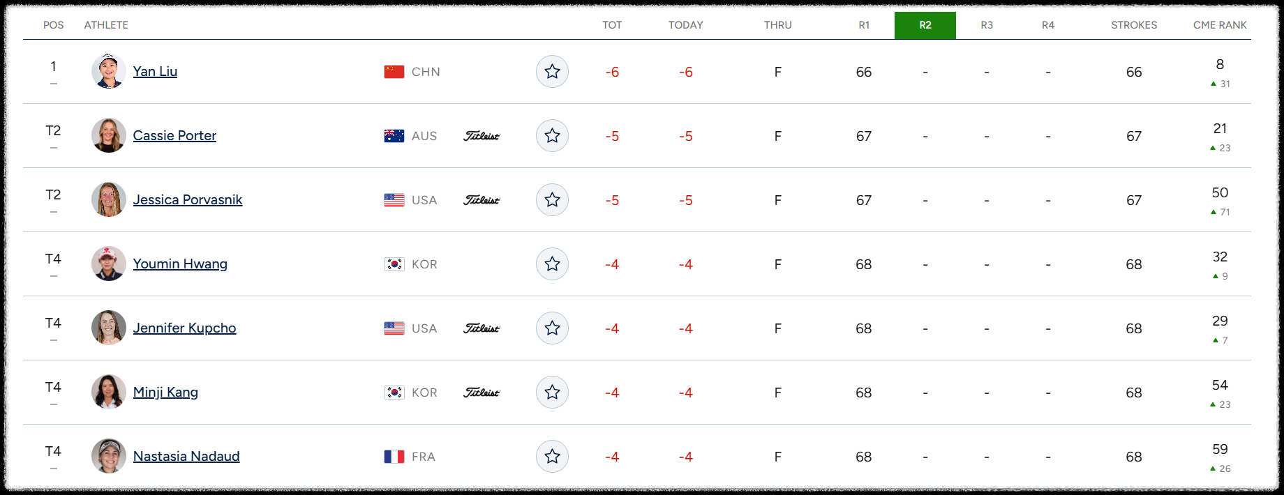 마이어 LPGA 클래식 포 심플리 기브
