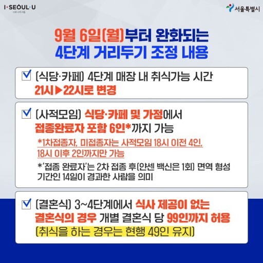 사회적-거리두기-4단계-달라지는-점