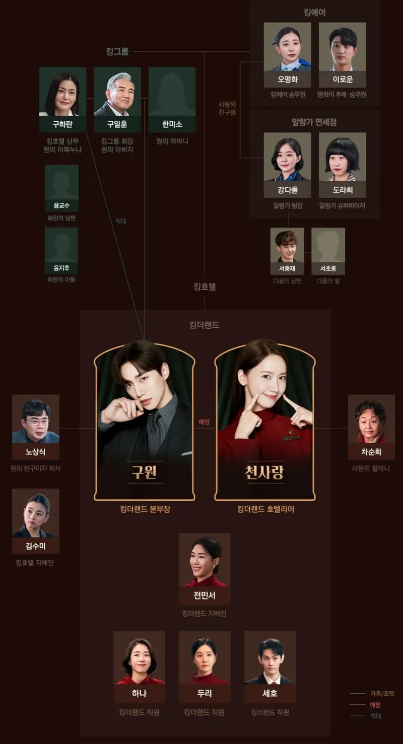 킹더랜드 인물관계도