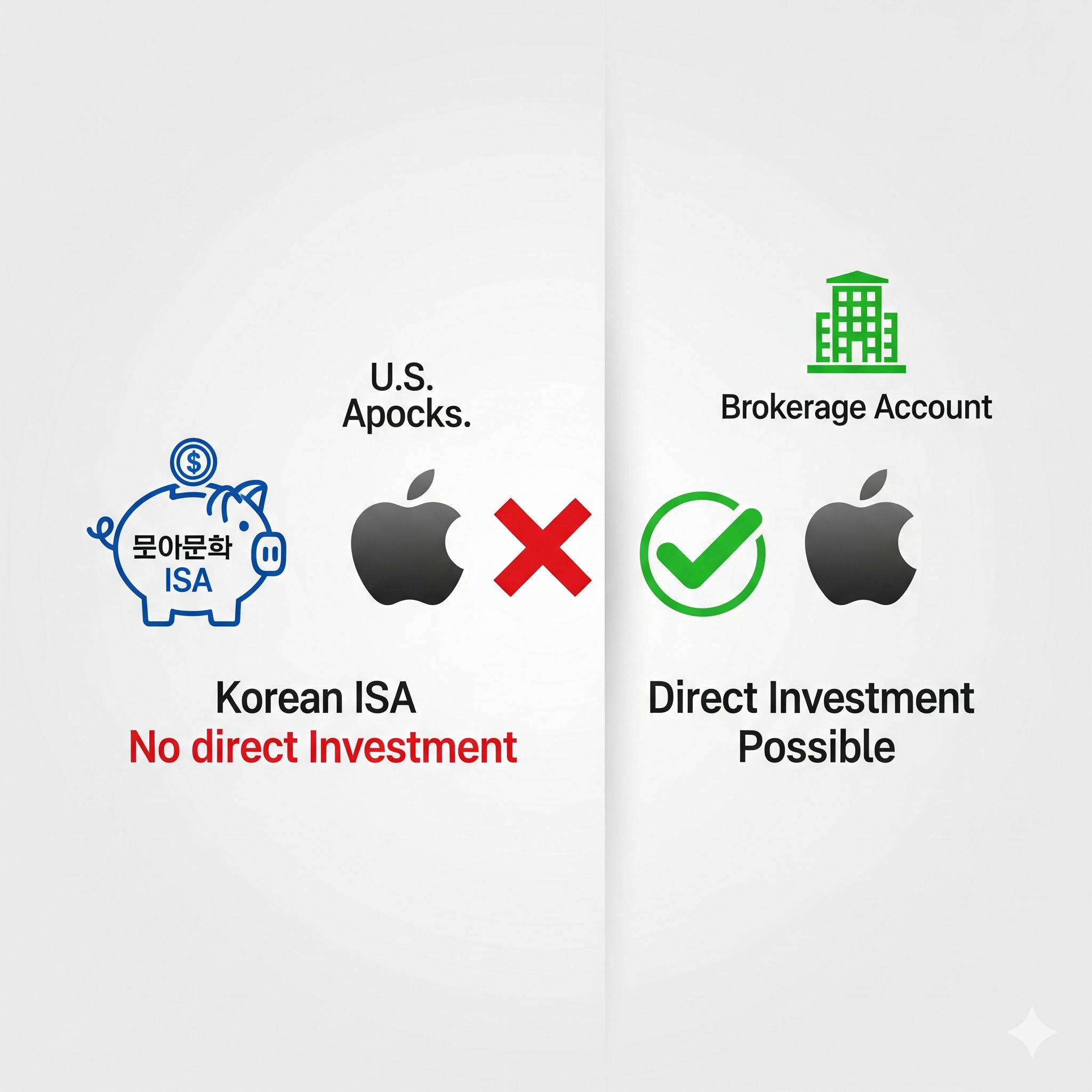 미래에셋 ISA 계좌로 미국주식 매수 가능할까?