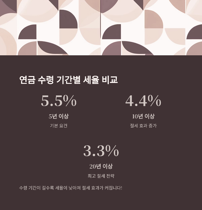 퇴직연금 수령방법 꿀팁