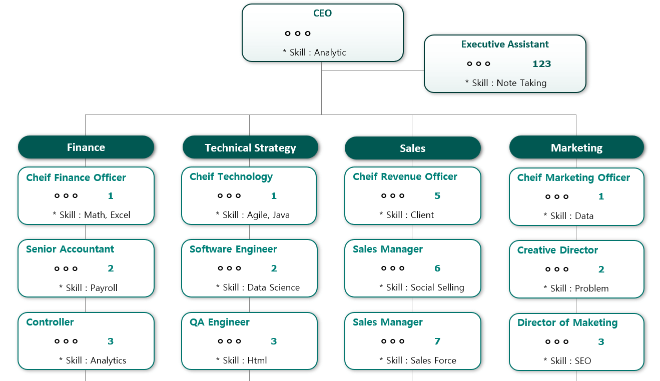 조직도-기본서식-이미지