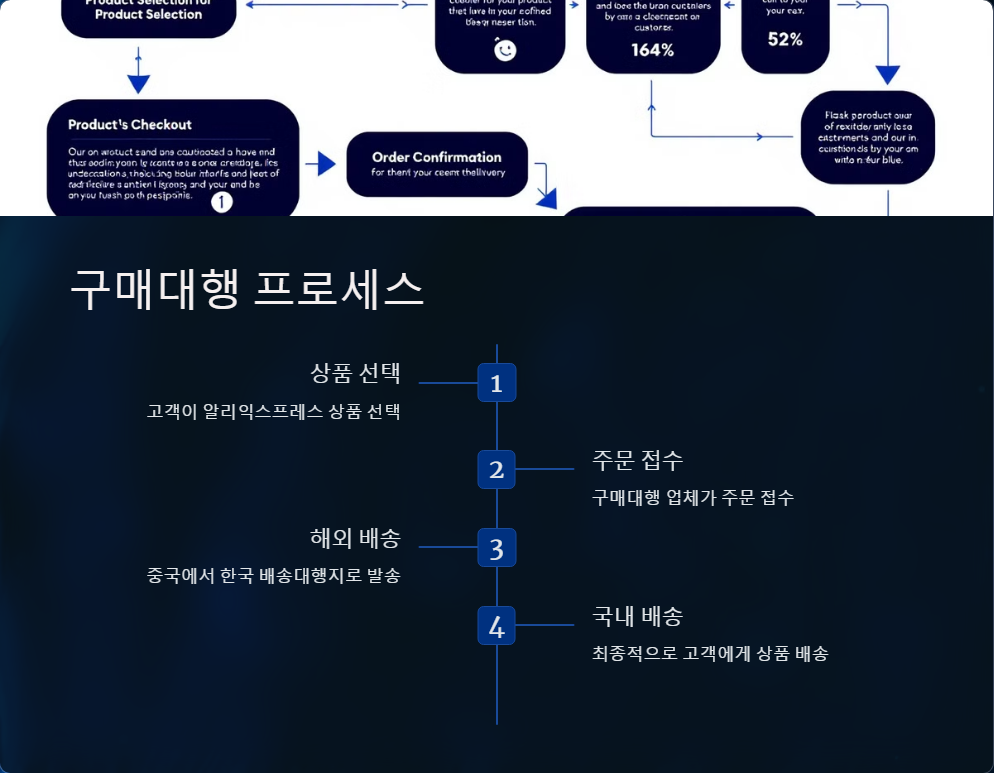 배송대행